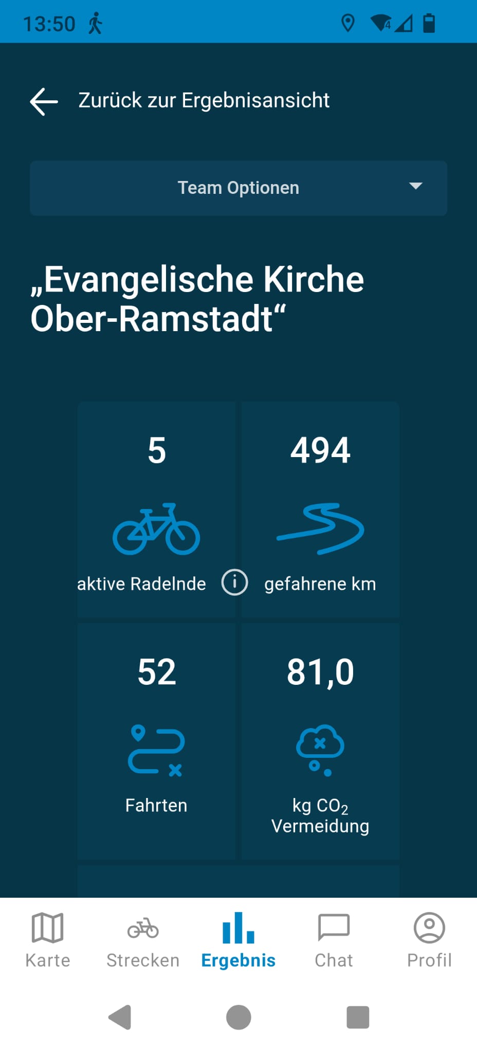 Ergebnis des Kirchen-Teams der ersten Woche beim STADTRADELN in Ober-Ramstadt
