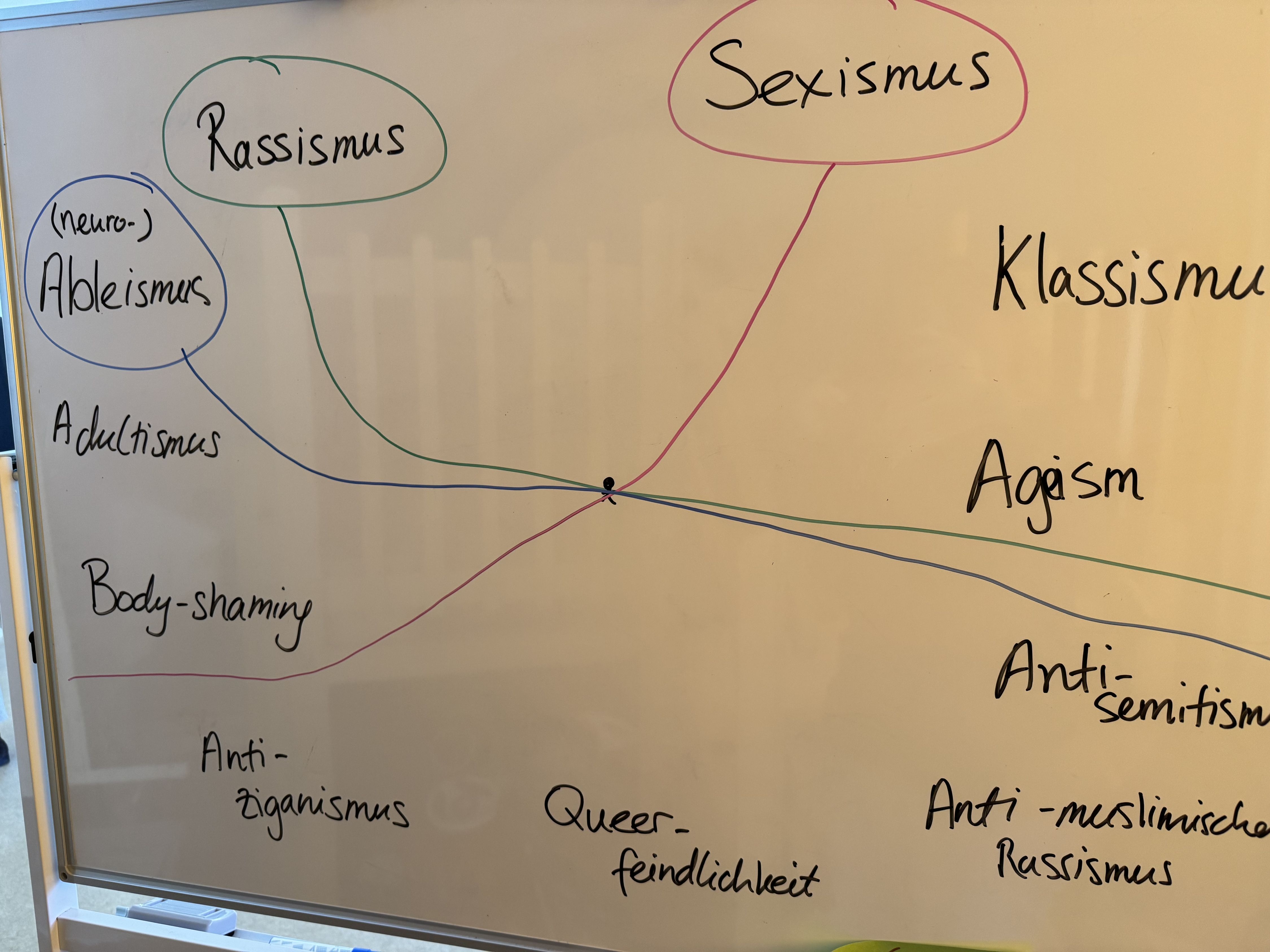 Diskriminierung geschieht keineswegs nur bei Rasse und Hautfarbe – im Workshop wurden die Kriterien gesammelt